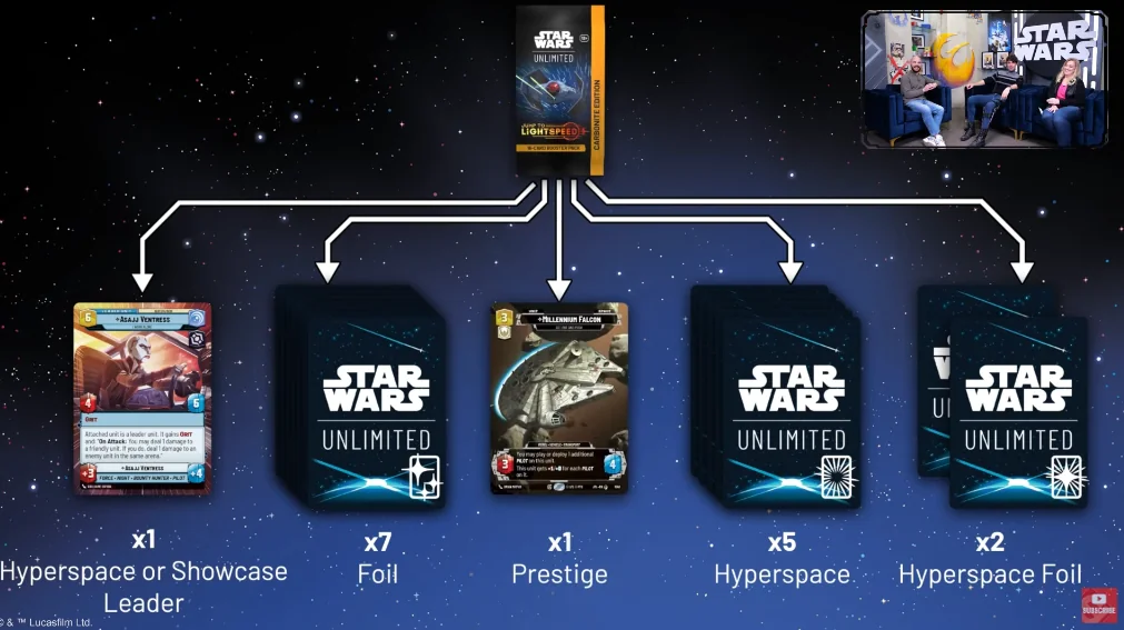 Carbonite For The Common Man: Evaluating SWU's New Collector Packs For  Non-Whales  Garbage Rollers